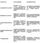 正在深粤港澳大湾区具有极高的权势巨子性和影