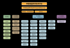 两边环绕举办高程度勾当、开办学术期刊、参取